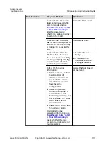 Preview for 120 page of Huawei 3010 Troubleshooting Manual