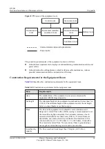 Preview for 72 page of Huawei 50082920 Hardware Installation And Maintenance Manual