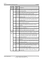 Preview for 105 page of Huawei 50082920 Hardware Installation And Maintenance Manual