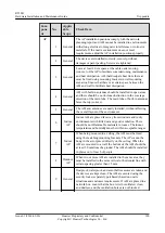 Preview for 106 page of Huawei 50082920 Hardware Installation And Maintenance Manual