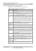 Preview for 90 page of Huawei AP3010DN-AGN Hardware Installation And Maintenance Manual