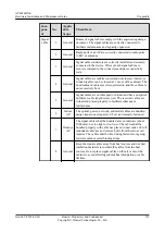 Preview for 160 page of Huawei AP4050DN-E Hardware Installation And Maintenance Manual