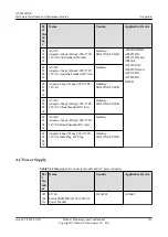 Preview for 167 page of Huawei AP4050DN-E Hardware Installation And Maintenance Manual