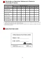 Preview for 15 page of Huawei AP6510DN-AGN Quick Start Manual