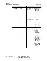 Preview for 10 page of Huawei AP7050DE Hardware Installation And Maintenance Manual