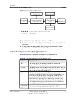 Preview for 77 page of Huawei AP7050DE Hardware Installation And Maintenance Manual