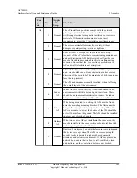 Preview for 111 page of Huawei AP7050DE Hardware Installation And Maintenance Manual