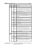 Preview for 112 page of Huawei AP7050DE Hardware Installation And Maintenance Manual