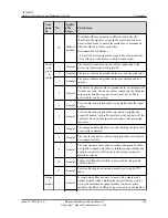 Preview for 116 page of Huawei AP7050DE Hardware Installation And Maintenance Manual