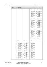 Preview for 191 page of Huawei AP7052DN Hardware Installation And Maintenance Manual