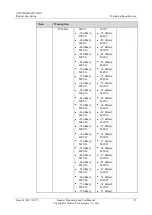 Preview for 192 page of Huawei AP7052DN Hardware Installation And Maintenance Manual