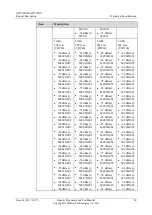 Preview for 193 page of Huawei AP7052DN Hardware Installation And Maintenance Manual