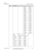 Preview for 27 page of Huawei AP8130DN Product Description