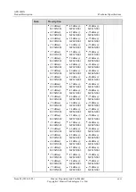 Preview for 29 page of Huawei AP8130DN Product Description