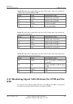 Preview for 73 page of Huawei BBU3900 Hardware Description