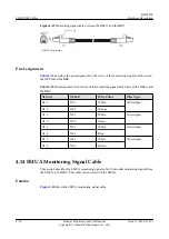 Preview for 76 page of Huawei BBU3900 Hardware Description