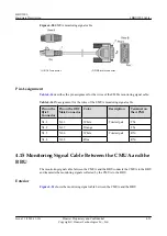 Preview for 77 page of Huawei BBU3900 Hardware Description