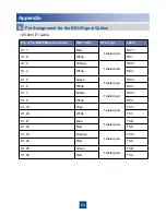 Preview for 54 page of Huawei BBU3900 Installation Manual