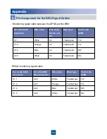 Preview for 55 page of Huawei BBU3900 Installation Manual