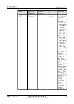 Preview for 32 page of Huawei BTS3900C Hardware Description