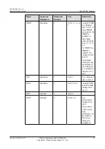 Preview for 36 page of Huawei BTS3900C Hardware Description