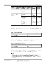 Preview for 38 page of Huawei BTS3900C Hardware Description