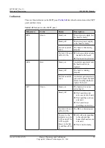 Preview for 68 page of Huawei BTS3900C Hardware Description