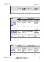 Preview for 136 page of Huawei BTS3900C Hardware Description