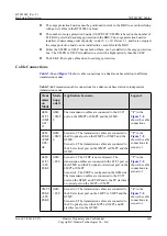 Preview for 149 page of Huawei BTS3900C Hardware Description