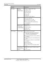 Preview for 9 page of Huawei CX916 Product White Paper