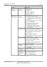 Preview for 11 page of Huawei CX916 Product White Paper