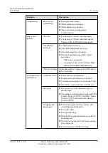 Preview for 12 page of Huawei CX916 Product White Paper