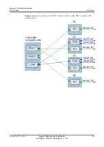 Preview for 27 page of Huawei CX916 Product White Paper