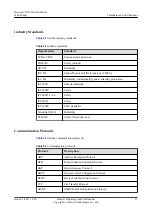 Preview for 36 page of Huawei CX916 Product White Paper