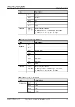 Preview for 32 page of Huawei ECC800-Pro User Manual