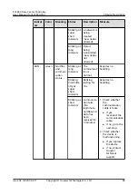 Preview for 97 page of Huawei ECC800-Pro User Manual