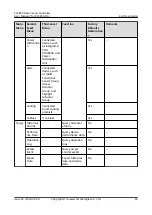 Preview for 104 page of Huawei ECC800-Pro User Manual