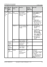 Preview for 105 page of Huawei ECC800-Pro User Manual