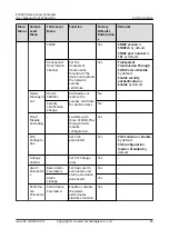 Preview for 106 page of Huawei ECC800-Pro User Manual