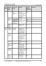 Preview for 107 page of Huawei ECC800-Pro User Manual