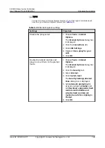 Preview for 157 page of Huawei ECC800-Pro User Manual