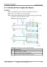 Preview for 234 page of Huawei ECC800-Pro User Manual