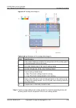 Preview for 239 page of Huawei ECC800-Pro User Manual