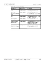 Preview for 255 page of Huawei ECC800-Pro User Manual