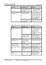 Preview for 258 page of Huawei ECC800-Pro User Manual