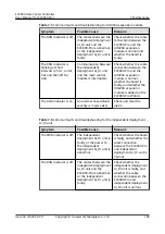 Preview for 259 page of Huawei ECC800-Pro User Manual