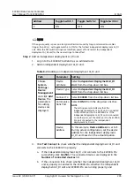 Preview for 306 page of Huawei ECC800-Pro User Manual