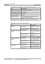 Preview for 51 page of Huawei ECC800 User Manual