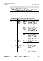 Preview for 67 page of Huawei ECC800 User Manual