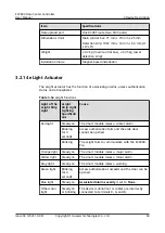 Preview for 72 page of Huawei ECC800 User Manual